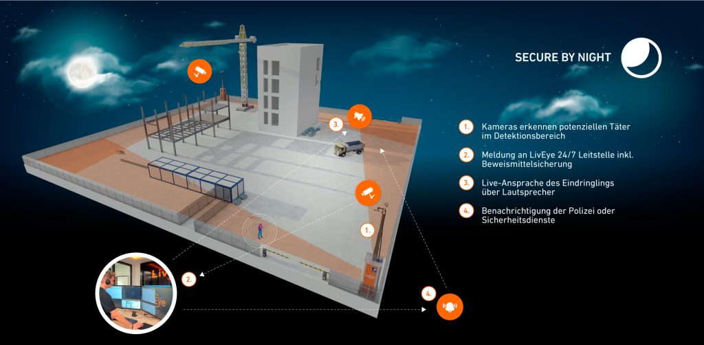 Secure by night - DE